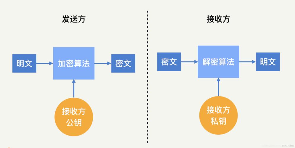 什么是弱加密算法