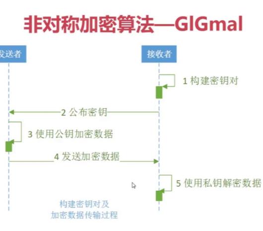 什么是弱加密算法