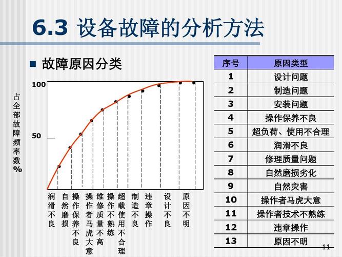 服务器出现宕机的常见原因有哪些