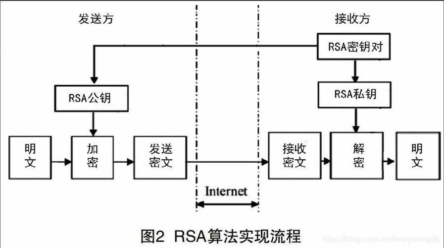 rsa算法属于什么系统