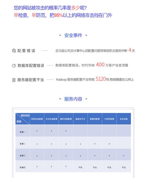 配置核查是什么意思