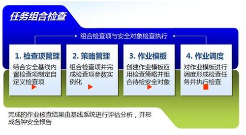 配置核查是什么意思