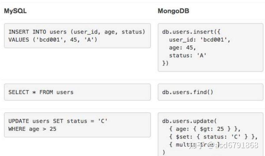 mysql和mongodb的区别