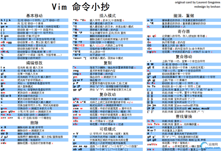 debian教程,debian视频教程2022年更新（debian教程入门教程）