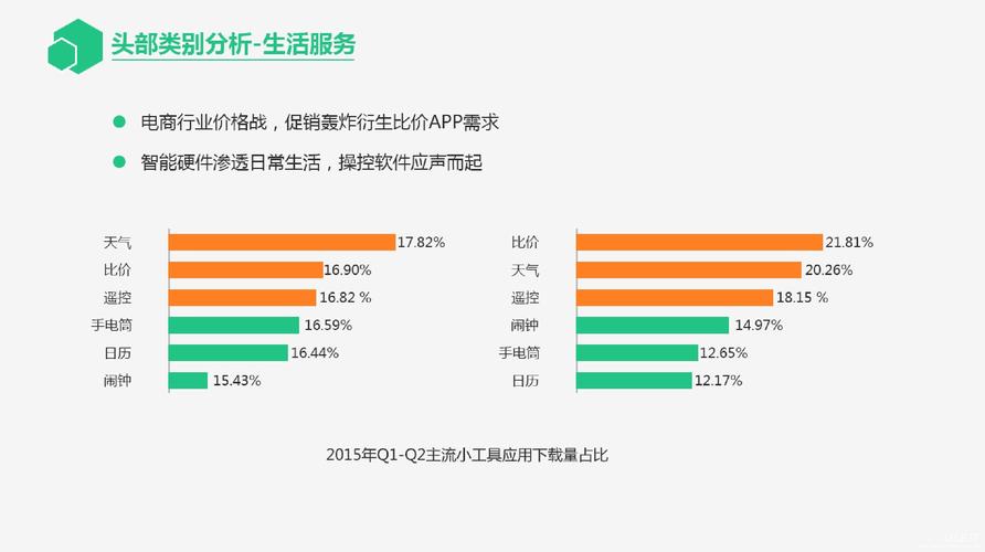 如何在厦门开发一款高质量的app,厦门的app开发行业发展现状