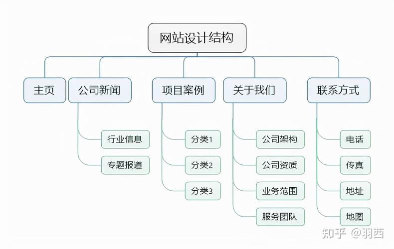 博客网站建设步骤是什么,如何打造一款高效的博客网站