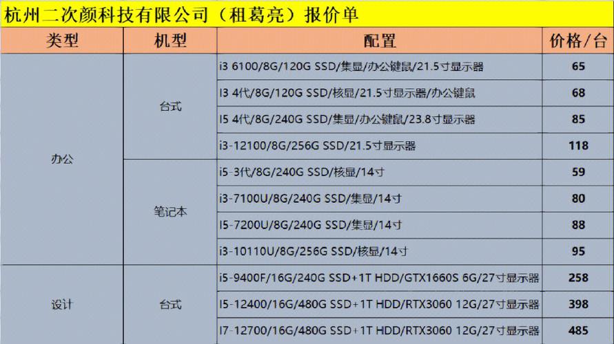 idc机房租用需要多少钱