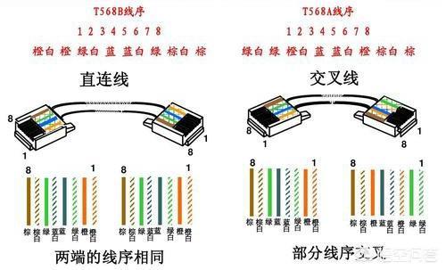 什么是双线双IP？简单易懂的说法来了！（双线网络是什么意思）