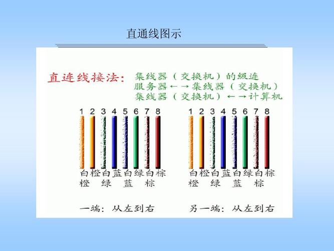 什么是双线双IP？简单易懂的说法来了！（双线网络是什么意思）