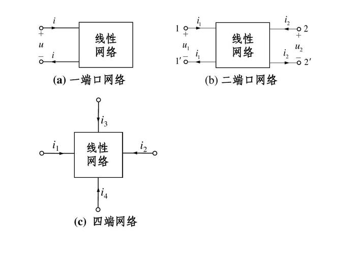 什么是双线双IP？简单易懂的说法来了！（双线网络是什么意思）