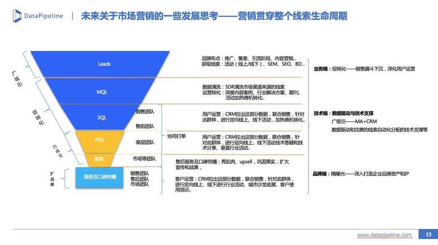 国外b2b网站的企业价值观对于客户能够起到什么作用？（海外b2b营销）