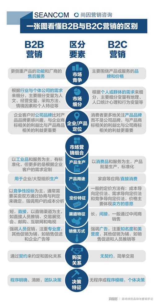 国外b2b网站的企业价值观对于客户能够起到什么作用？（海外b2b营销）