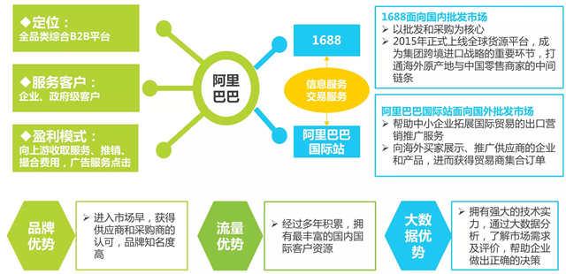 国外b2b网站的企业价值观对于客户能够起到什么作用？（海外b2b营销）