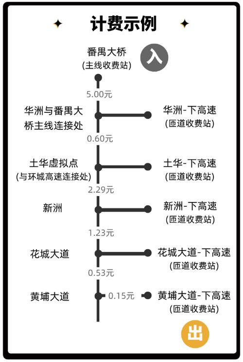 扣费顺序什么意思