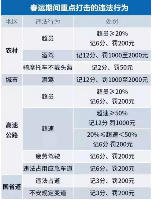 扣费顺序什么意思