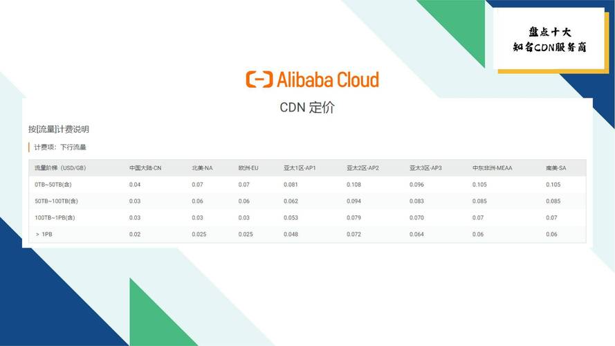 低价韩国高防cdn租用有哪些优缺点