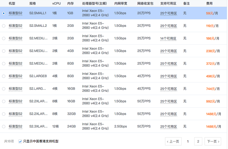 香港域名服务器购买有哪些优缺点