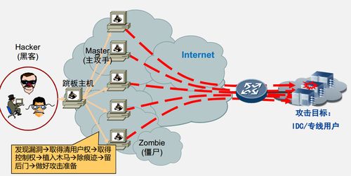 web攻防是什么意思