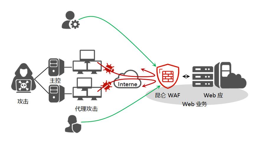 web攻防是什么意思