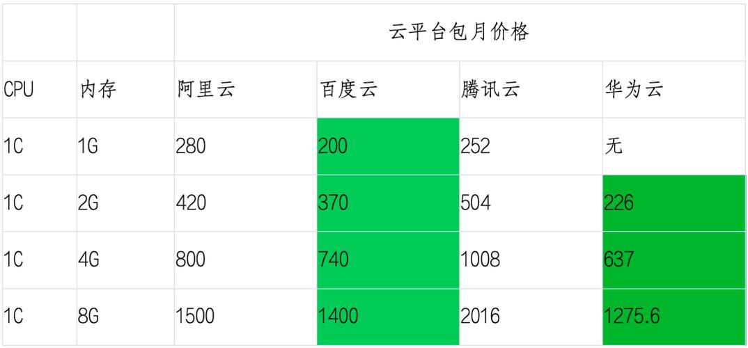 阿里云数据库购买,数据库 购买2022年更新（阿里云数据库购买,数据库 购买2022年更新）