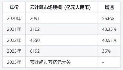 阿里云数据库购买,数据库 购买2022年更新（阿里云数据库购买,数据库 购买2022年更新）