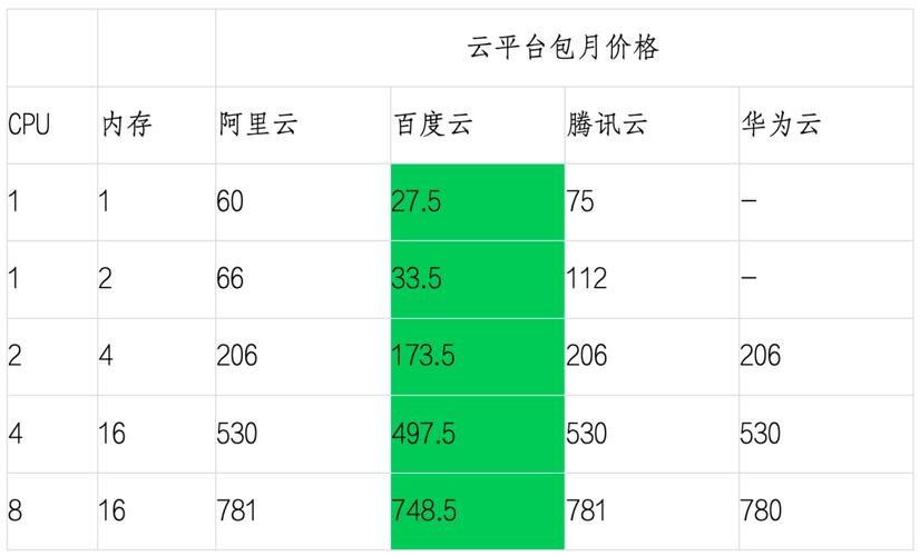 阿里云数据库购买,数据库 购买2022年更新（阿里云数据库购买,数据库 购买2022年更新）