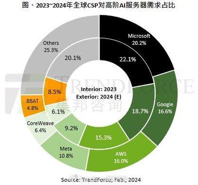 如何确保香港服务器高性能、稳固持续性运转