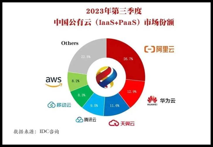 阿里云地域分布，阿里云 地域2022年更新（阿里云16个区域）