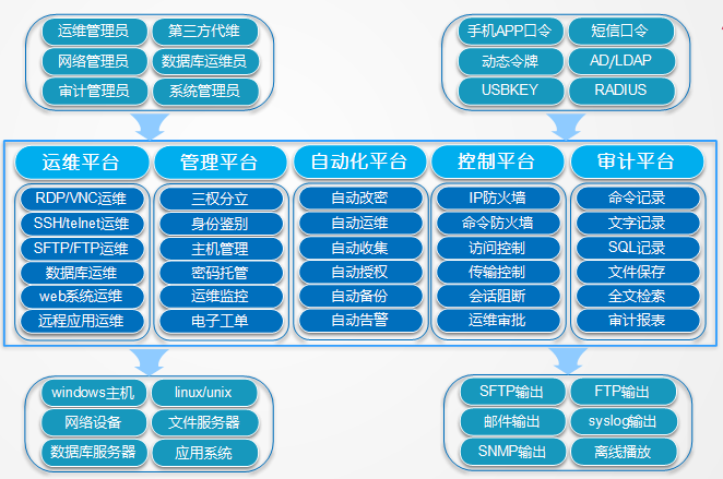 堡垒机用的什么系统