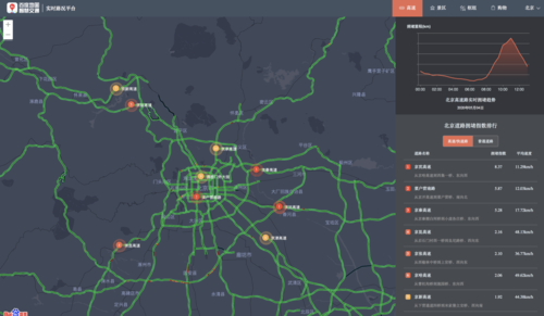 什么地图能看实时路况视频
