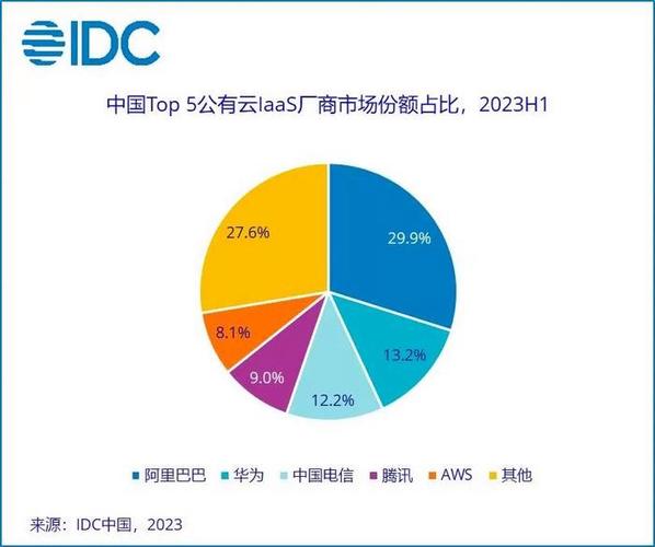 阿里云国际版分销商，阿里云 国际版2022年更新（阿里云国际版到底是什么）