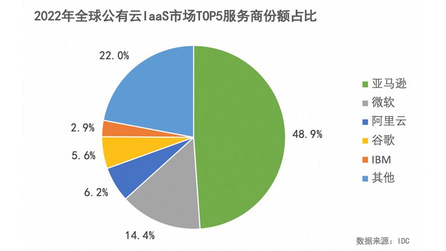 阿里云国际版分销商，阿里云 国际版2022年更新（阿里云国际版到底是什么）