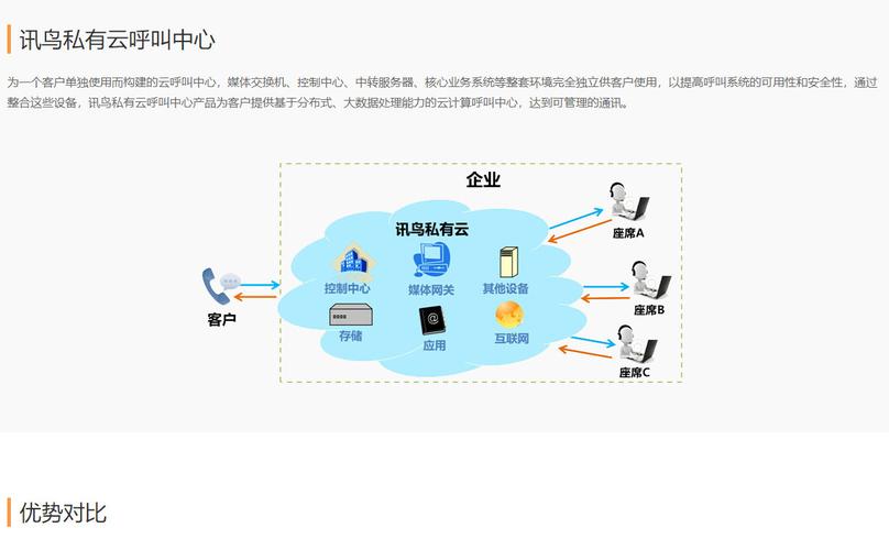 云呼叫中心系统怎么样?云呼叫中心系统哪家好?（云呼叫中心系统官网）