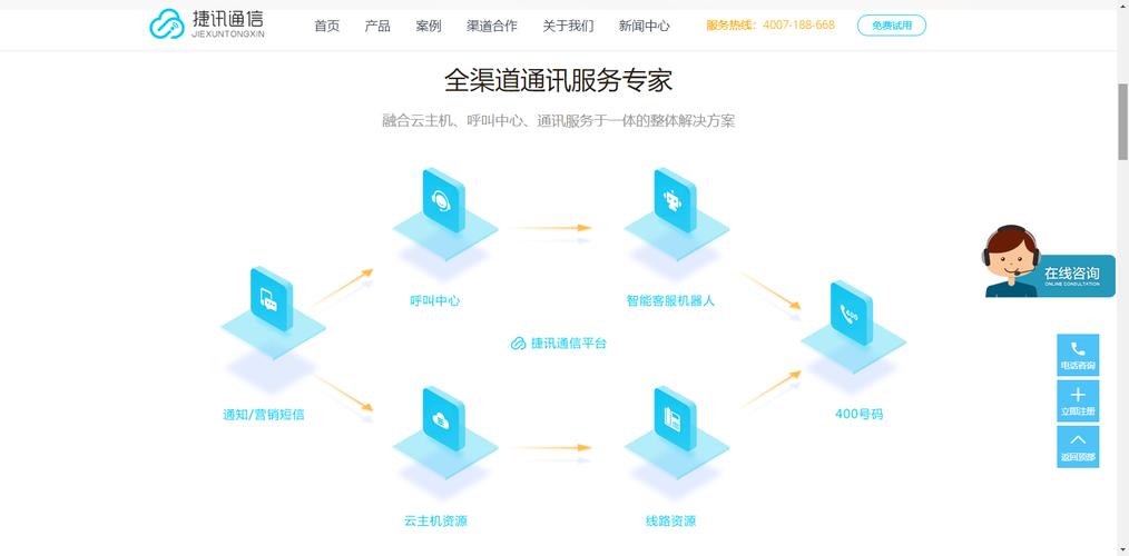 云呼叫中心系统怎么样?云呼叫中心系统哪家好?（云呼叫中心系统官网）