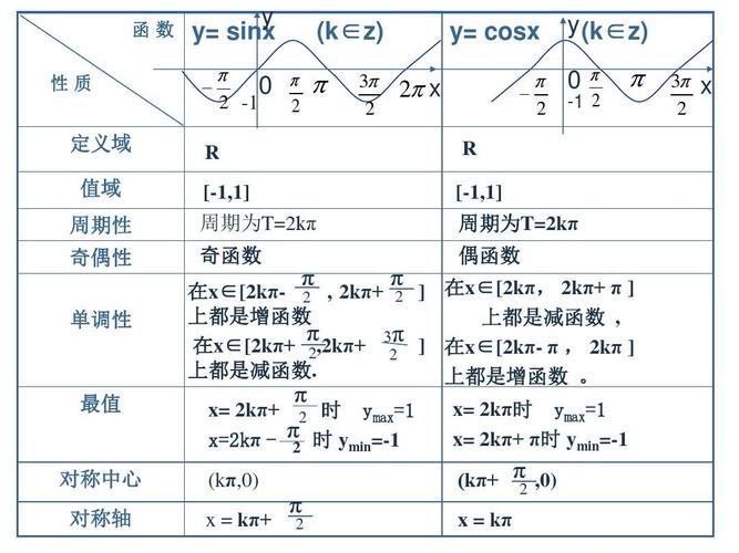 函数rsq是什么意思