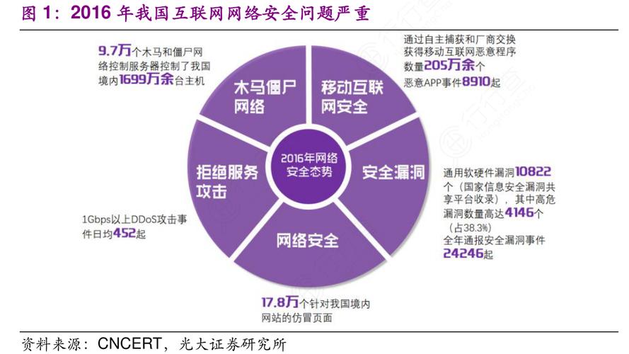 企业的传统服务器不够稳定会对网站产生什么负面影响？