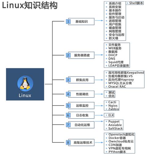 网站linux服务器属于一种什么系统？
