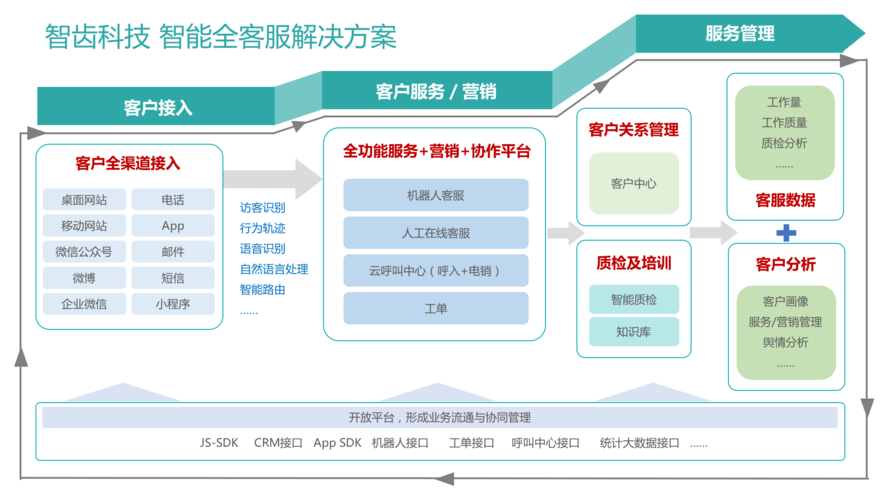 主做移动端的企业要如何选择服务器？