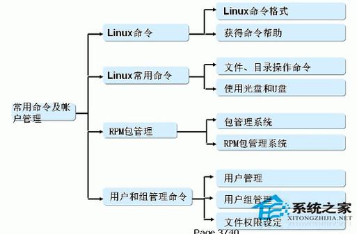 linux服务器关机命令之间的区别有哪些