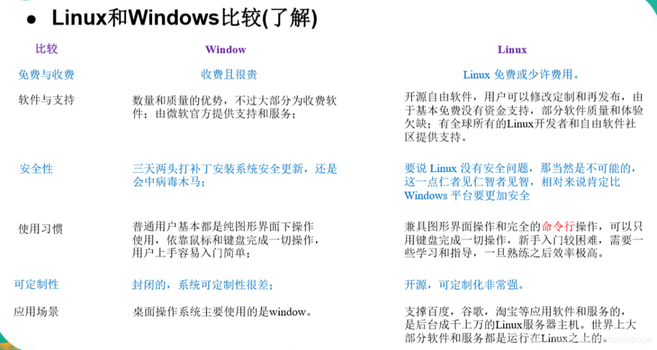 linux服务器关机命令之间的区别有哪些