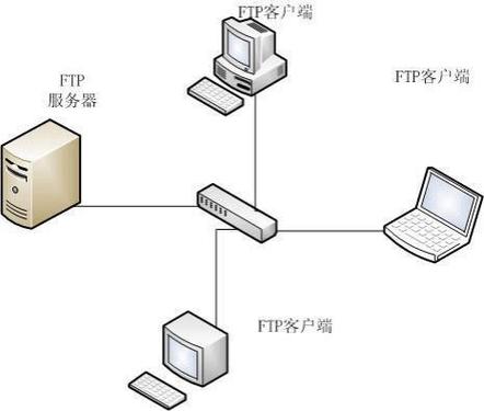 构建高效FTP服务器：使用Serv-U实现文件共享与传输