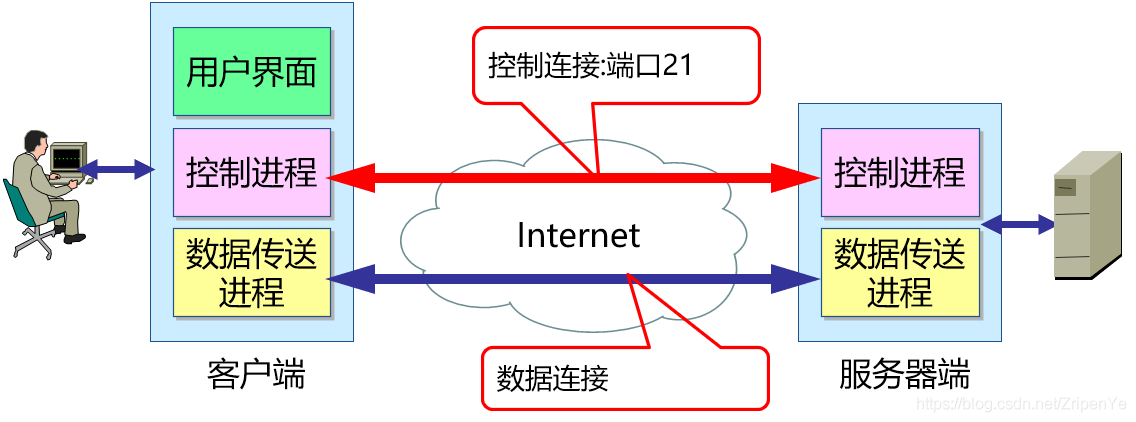 构建高效FTP服务器：使用Serv-U实现文件共享与传输