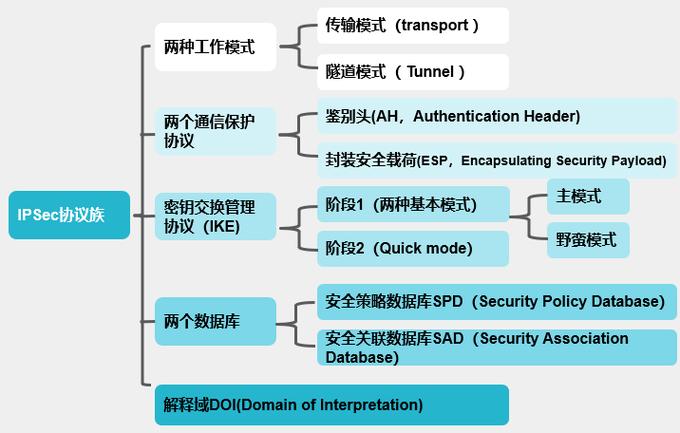 ips主要提供什么接入服务