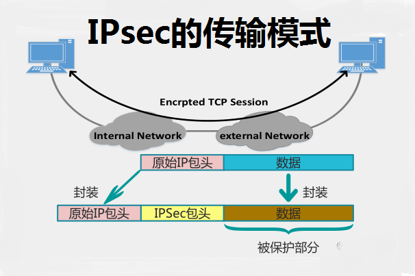 ips主要提供什么接入服务