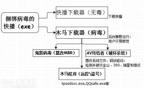 病毒程序的功能是什么