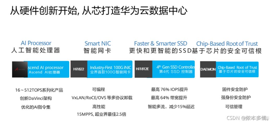 公众号也能用华为云主机？这些好处你知道吗（公众号也能用华为云主机?这些好处你知道吗）