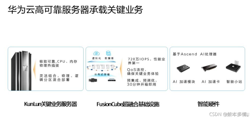 公众号也能用华为云主机？这些好处你知道吗（公众号也能用华为云主机?这些好处你知道吗）