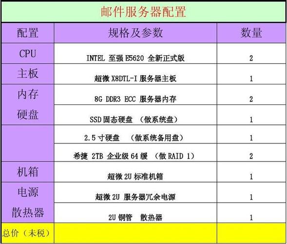 网站服务器硬件配置怎么选择