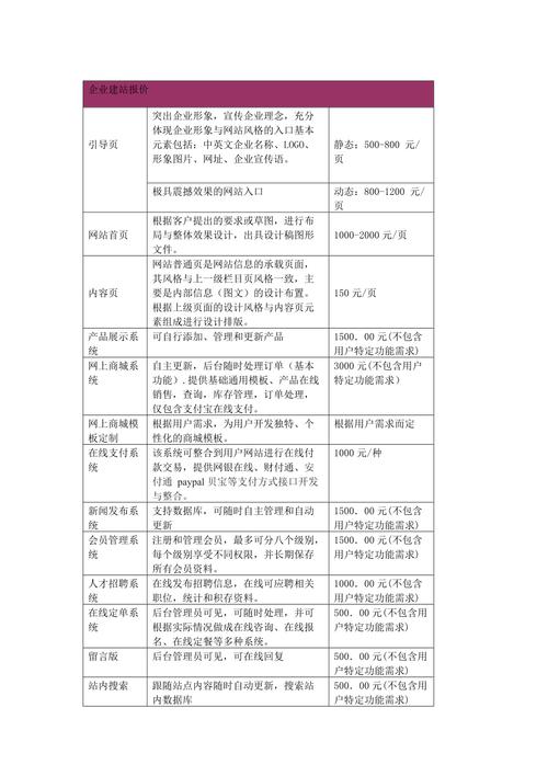 网站建设价格是多少,了解网站建设价格的相关信息