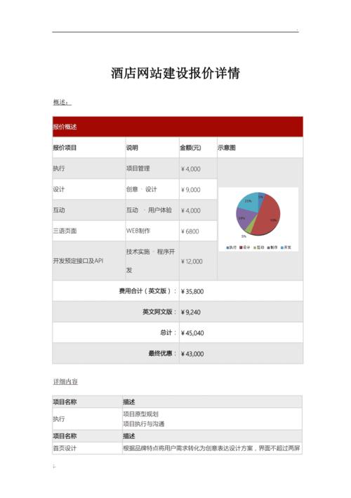 网站建设价格是多少,了解网站建设价格的相关信息